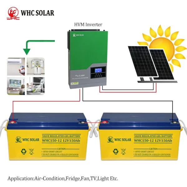 solar panel with battery for home