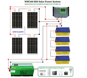 solar power system